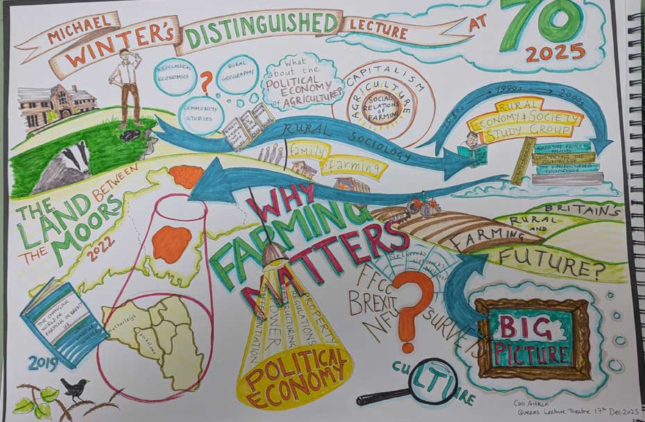 Picture to depict a lecture series on Farming