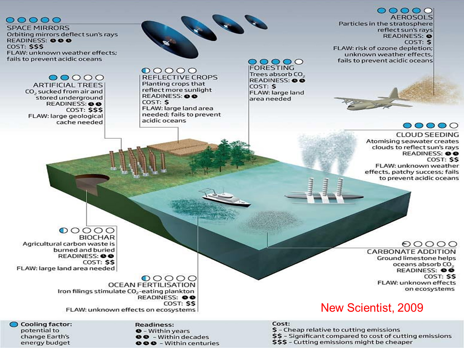 Infographic on solar radiation